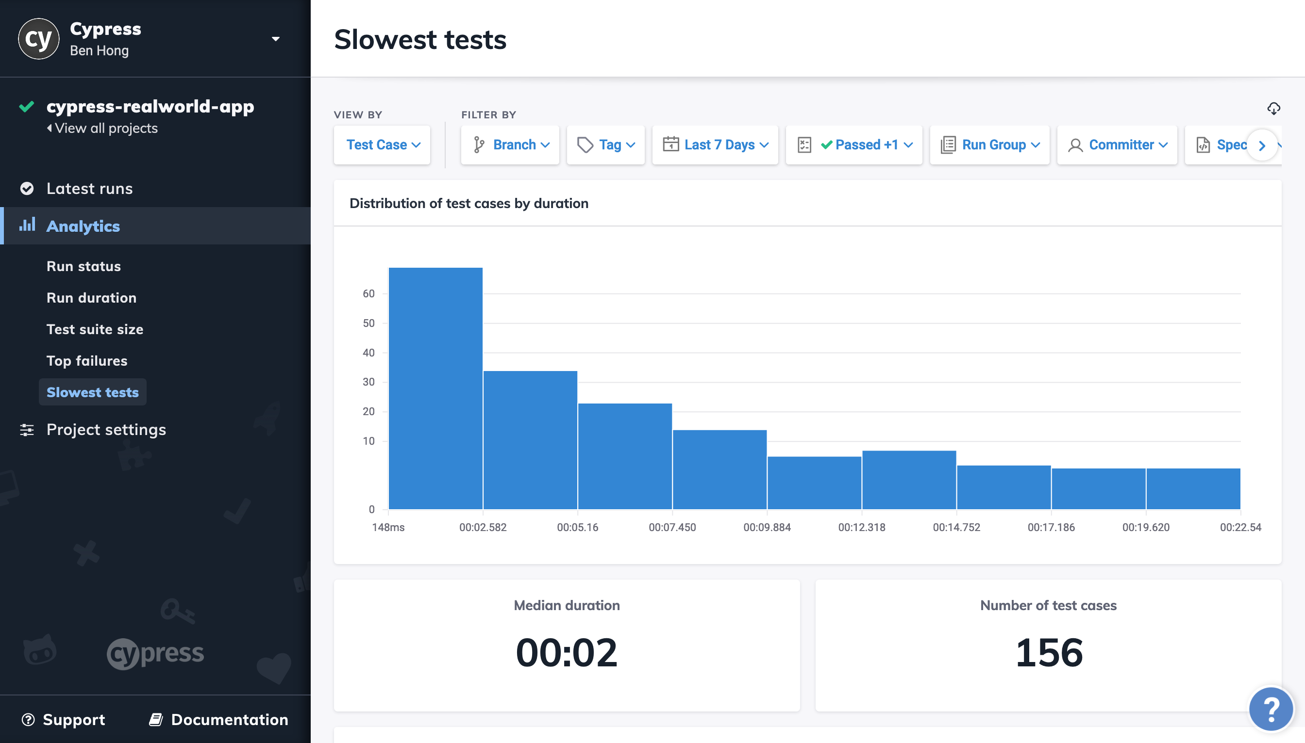 Dashboard Analytics Slowest Tests Screenshot